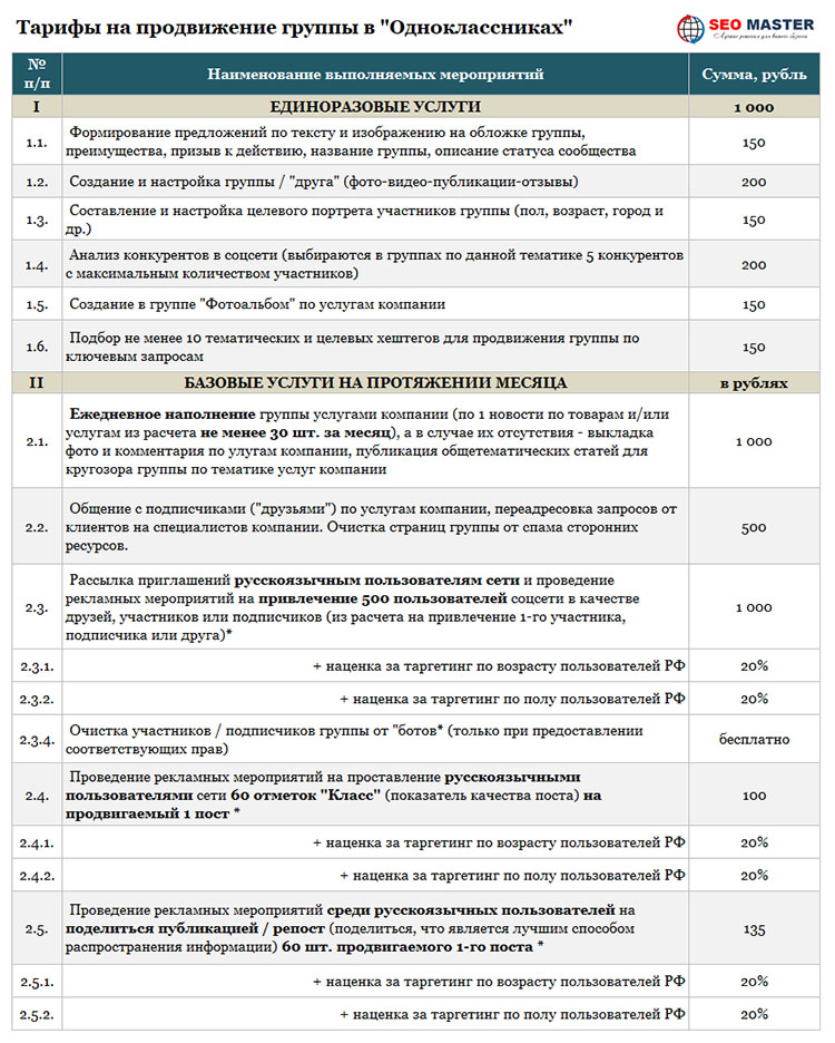 Цены на раскрутку в Одноклассниках - часть 1