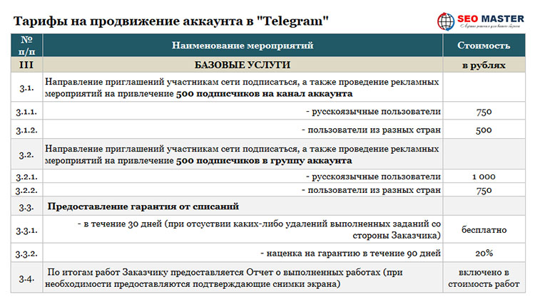 Цены на раскрутку в Telegram